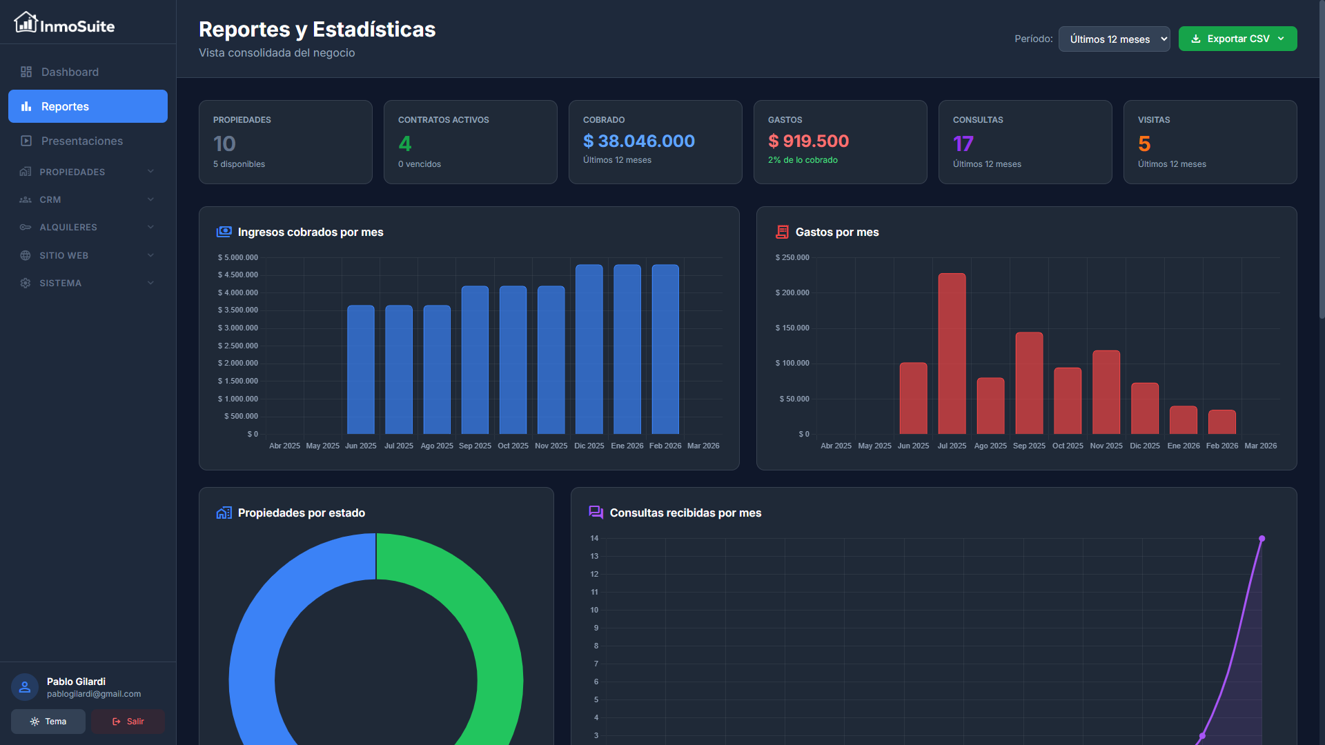 Reportes y Estadísticas